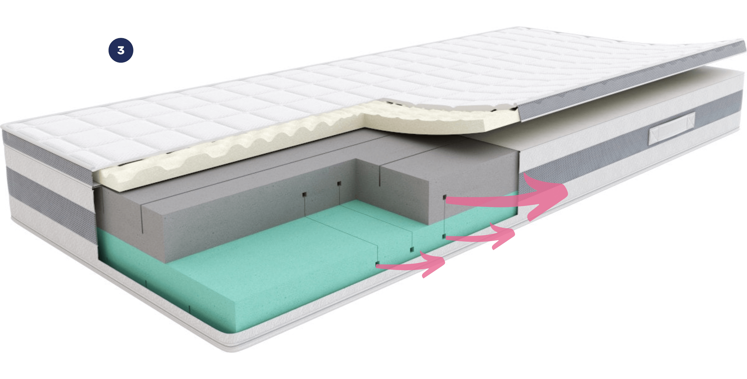 Technologia Airforce